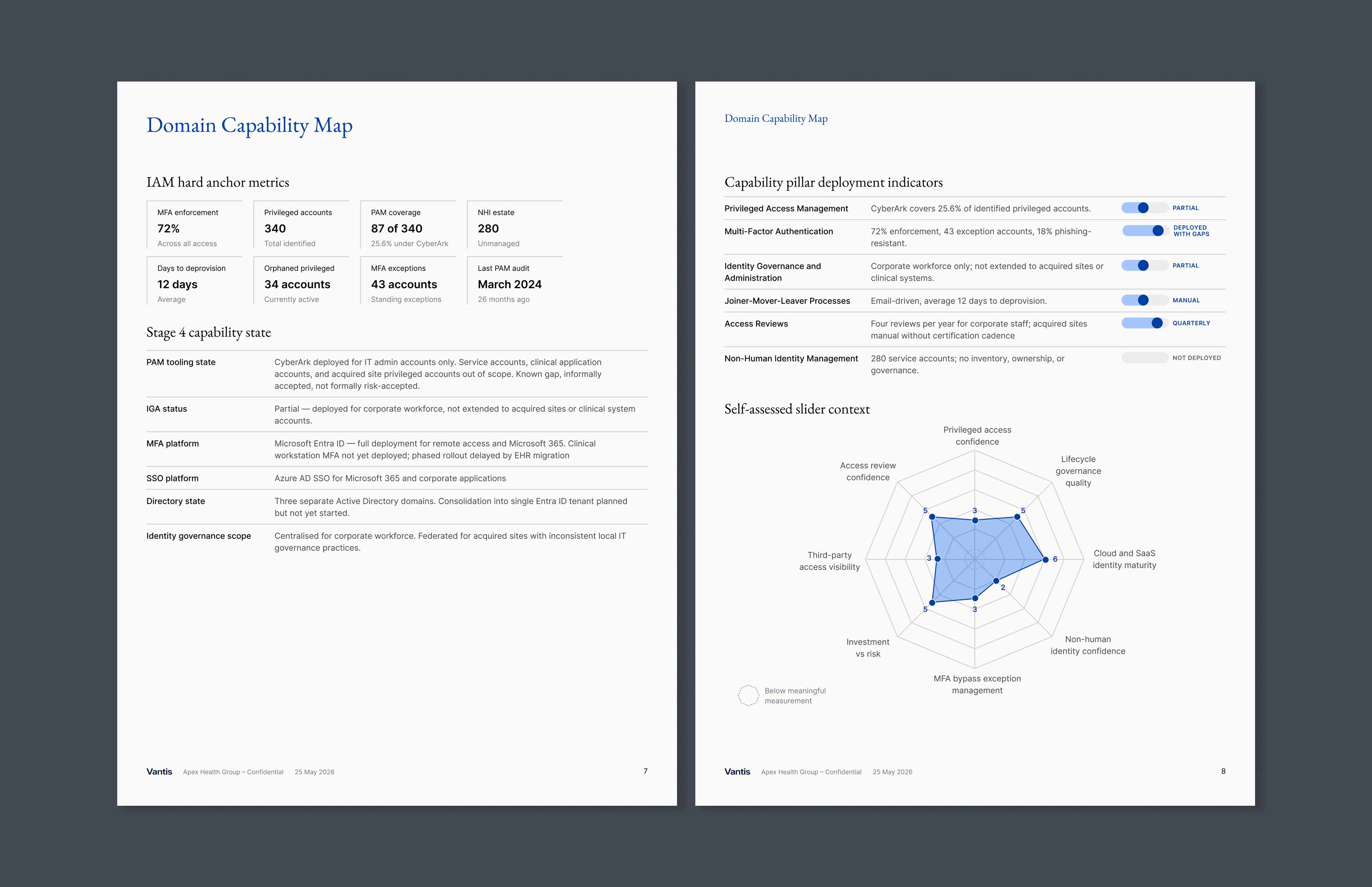 radar chart