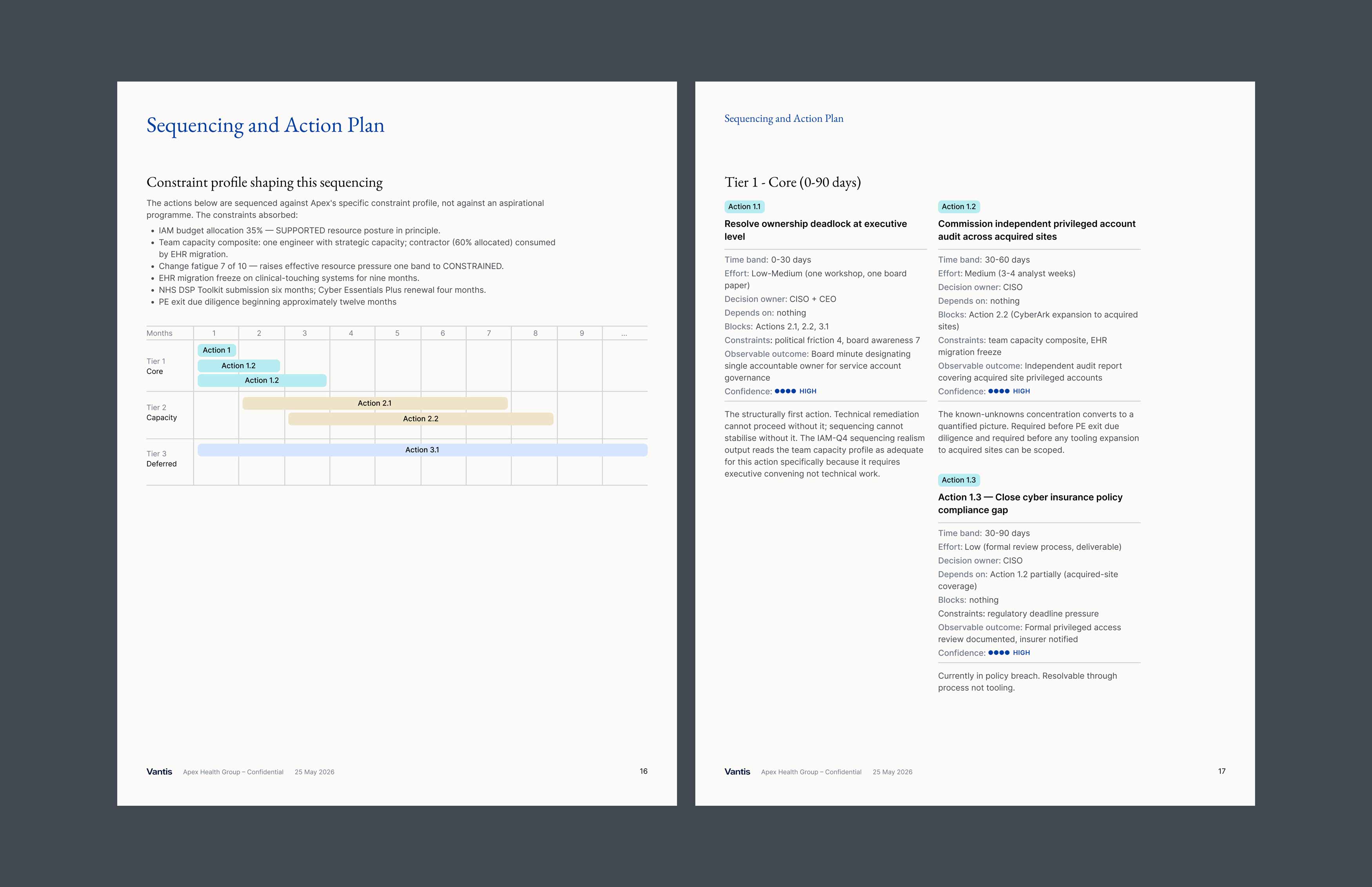 gantt chart
