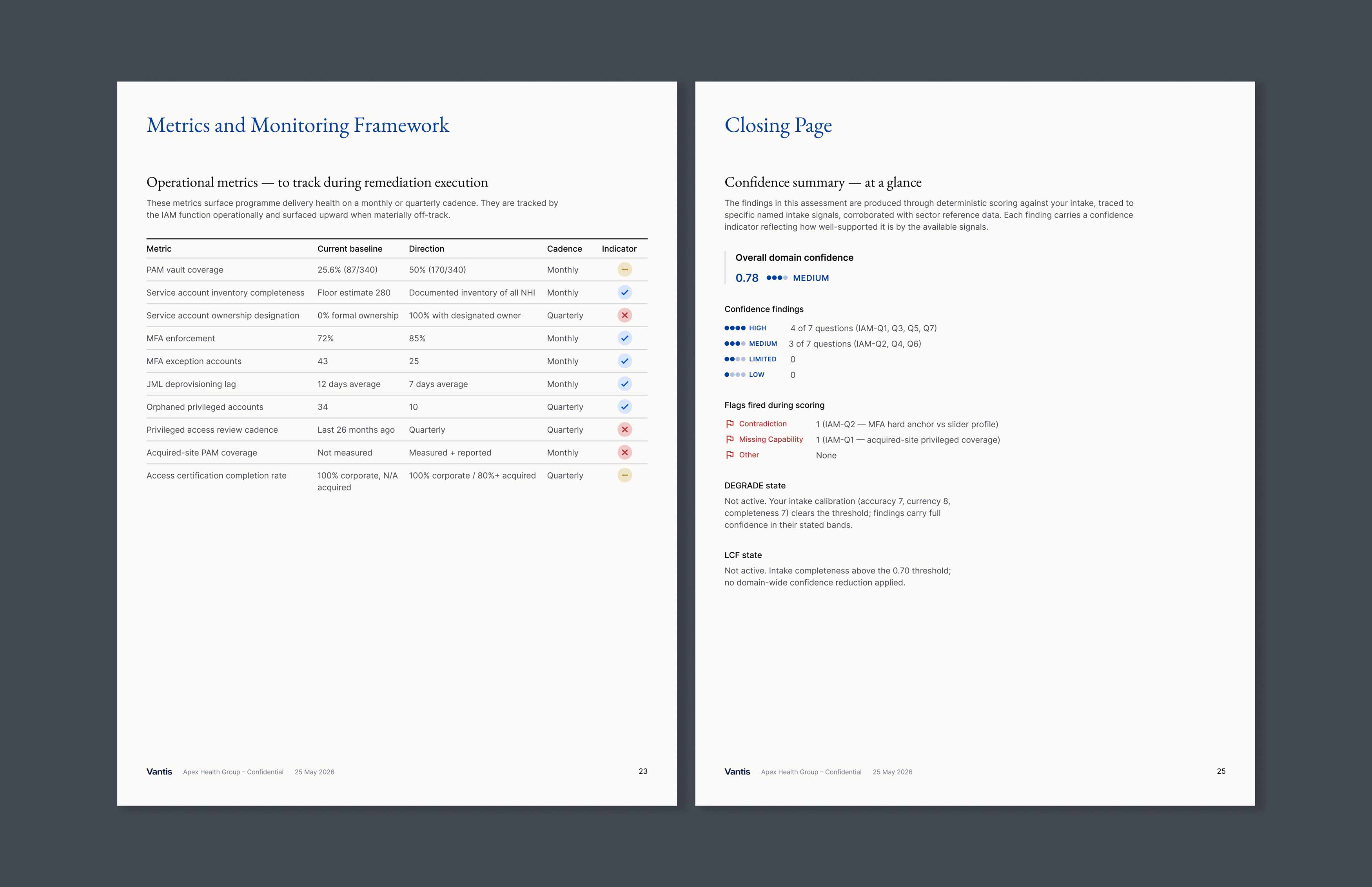 Monitoring framework