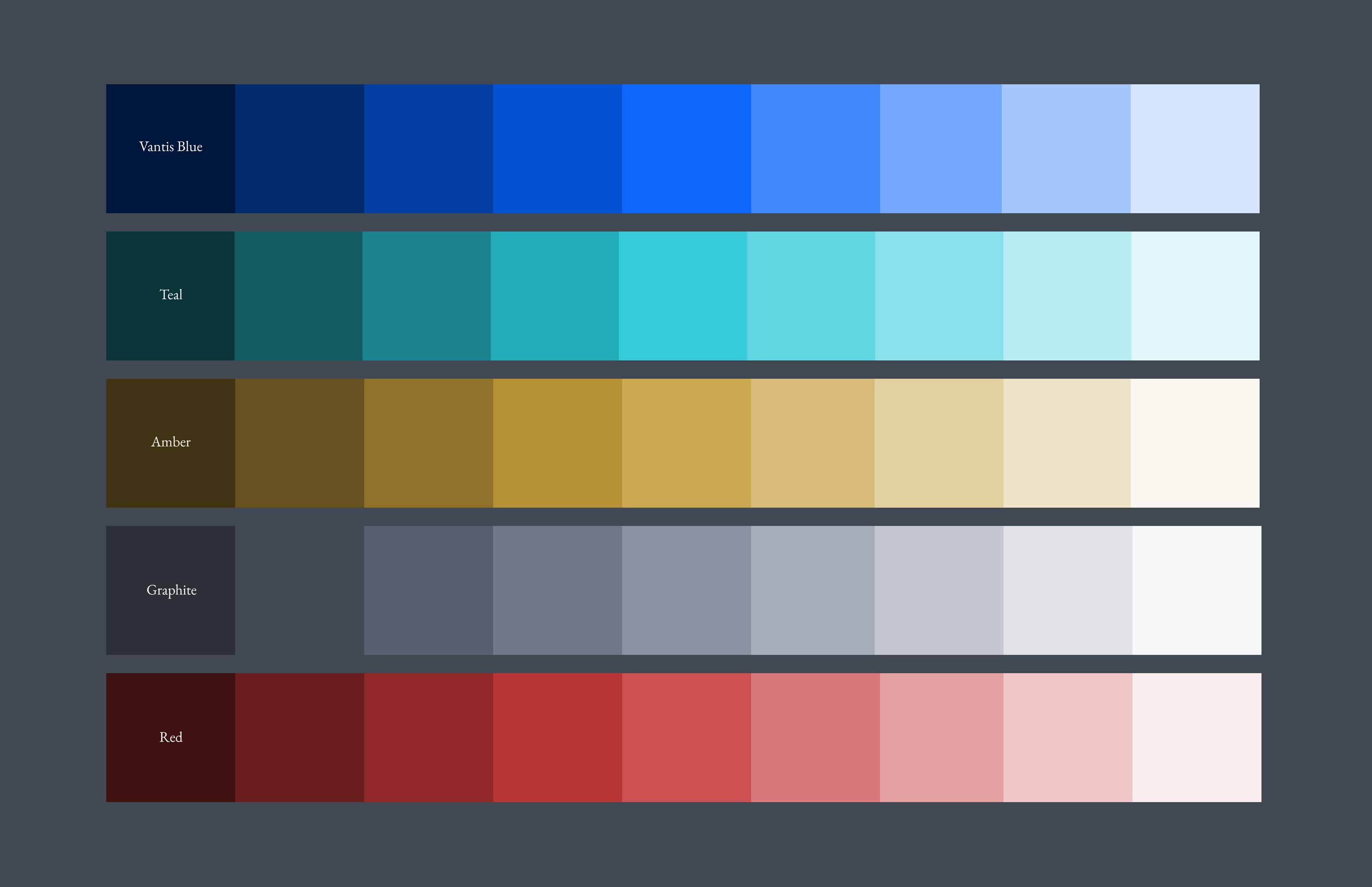 color bars.