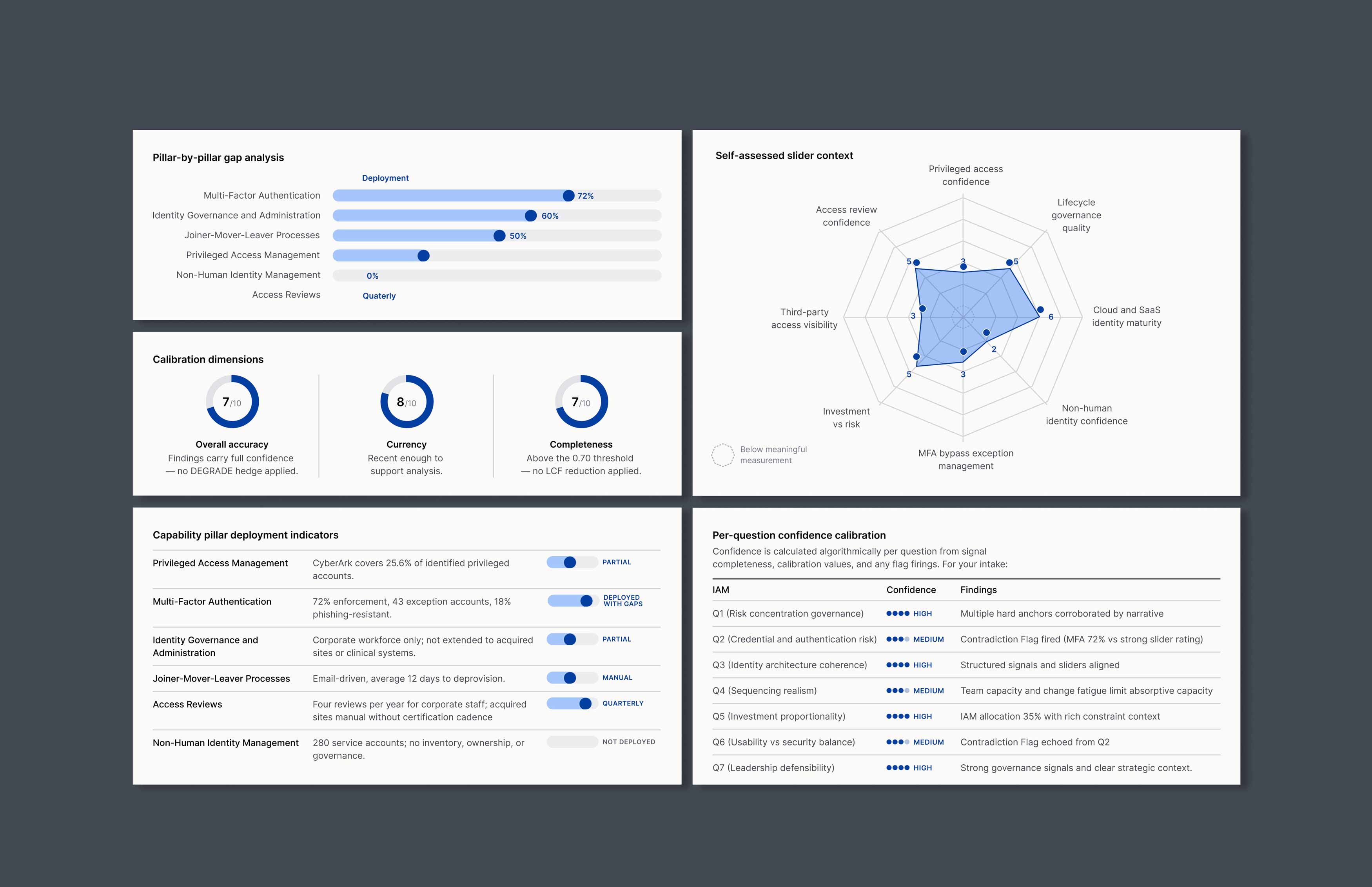 chart components