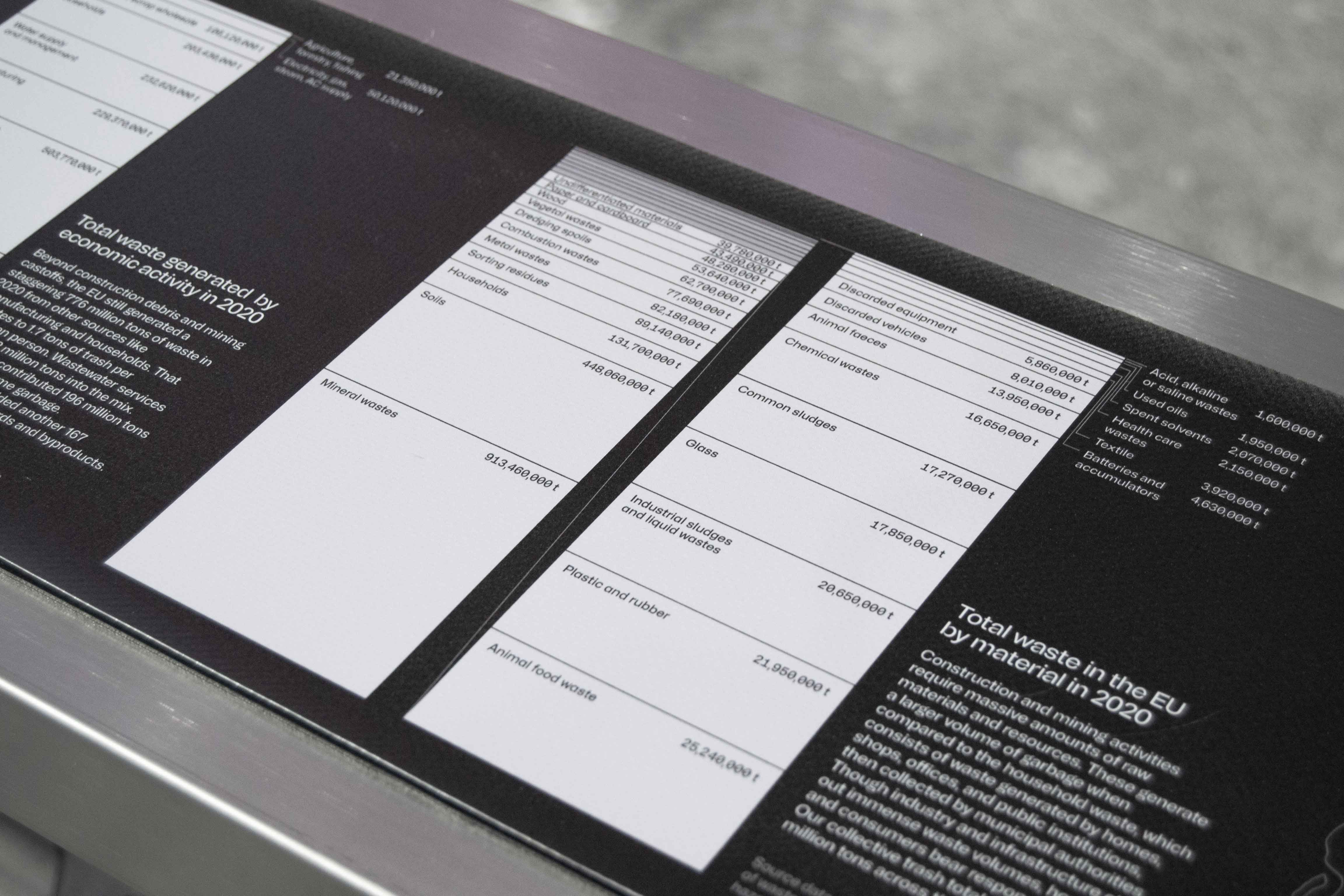 Waste Streams: waste generated by material