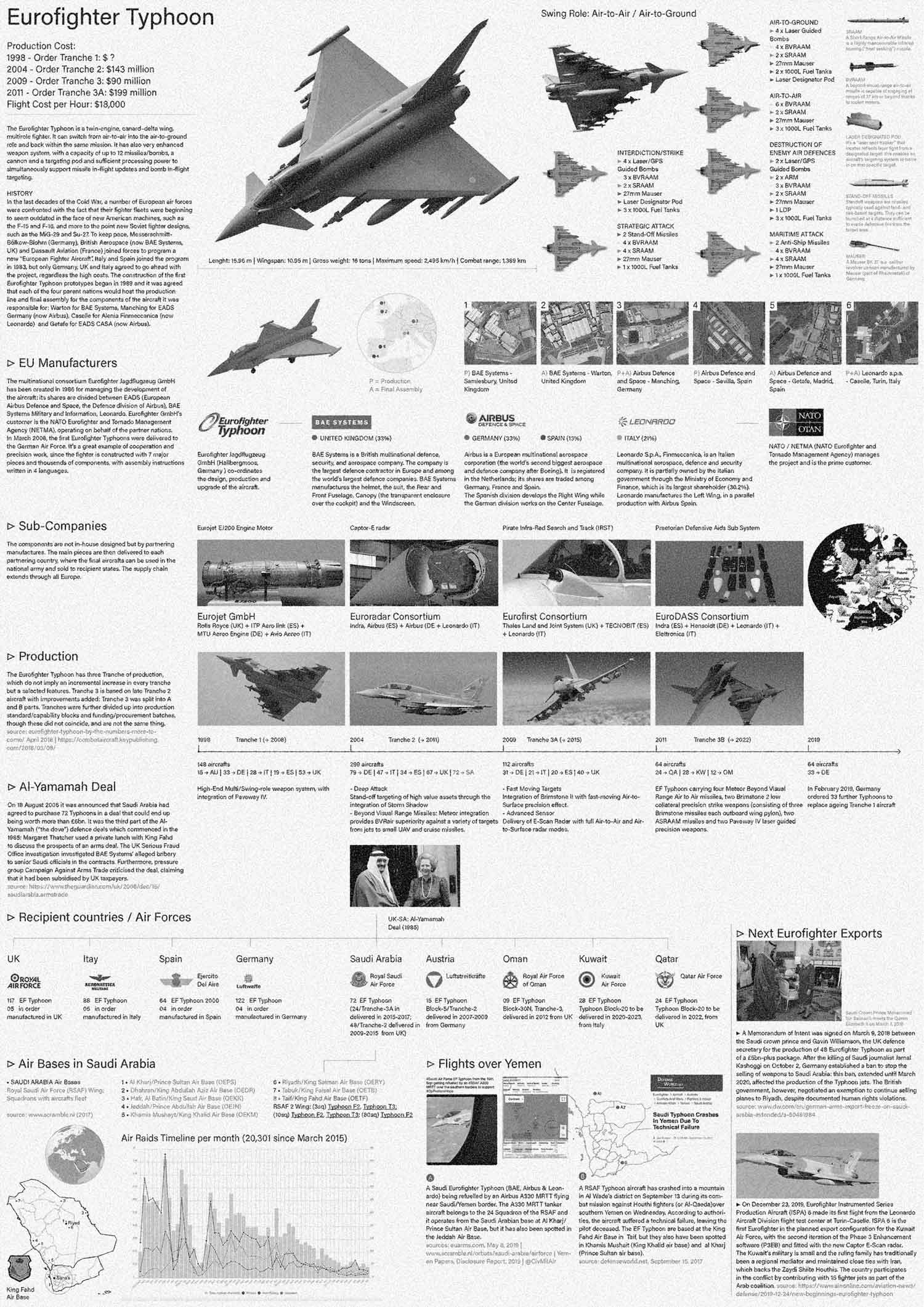 research weapons flowchart