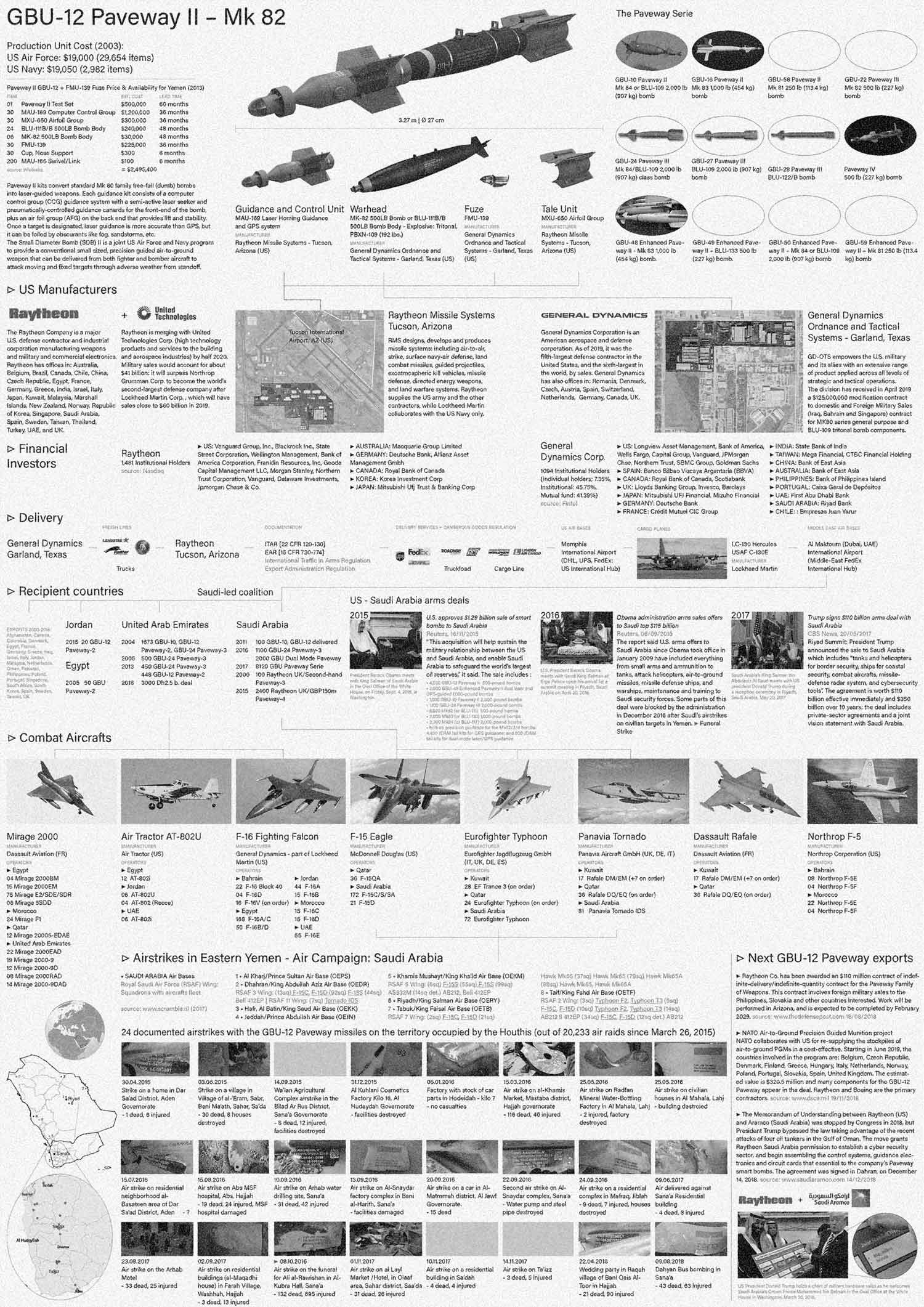 research weapons flowchart