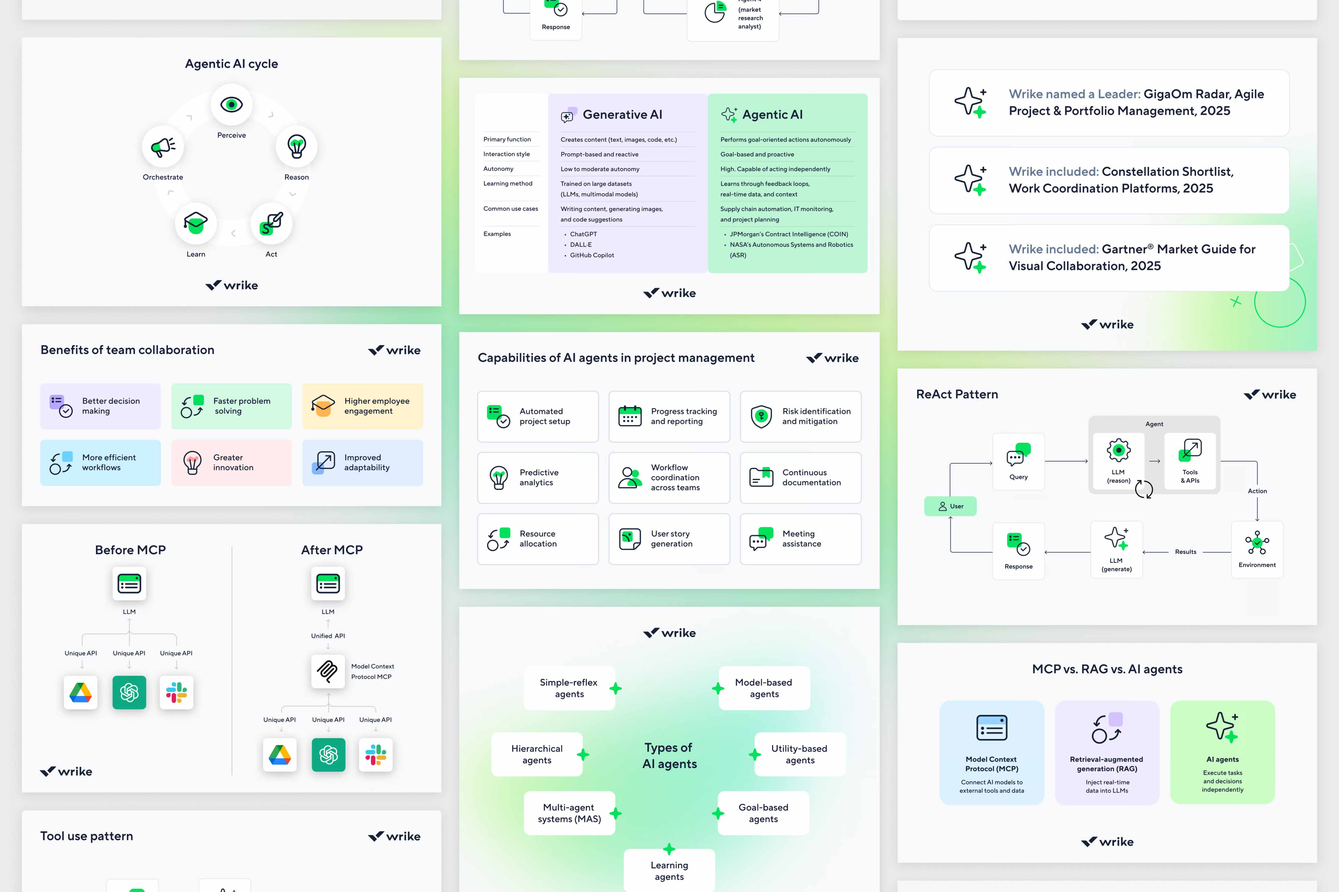 blog assets showcasing diagrams and visuals