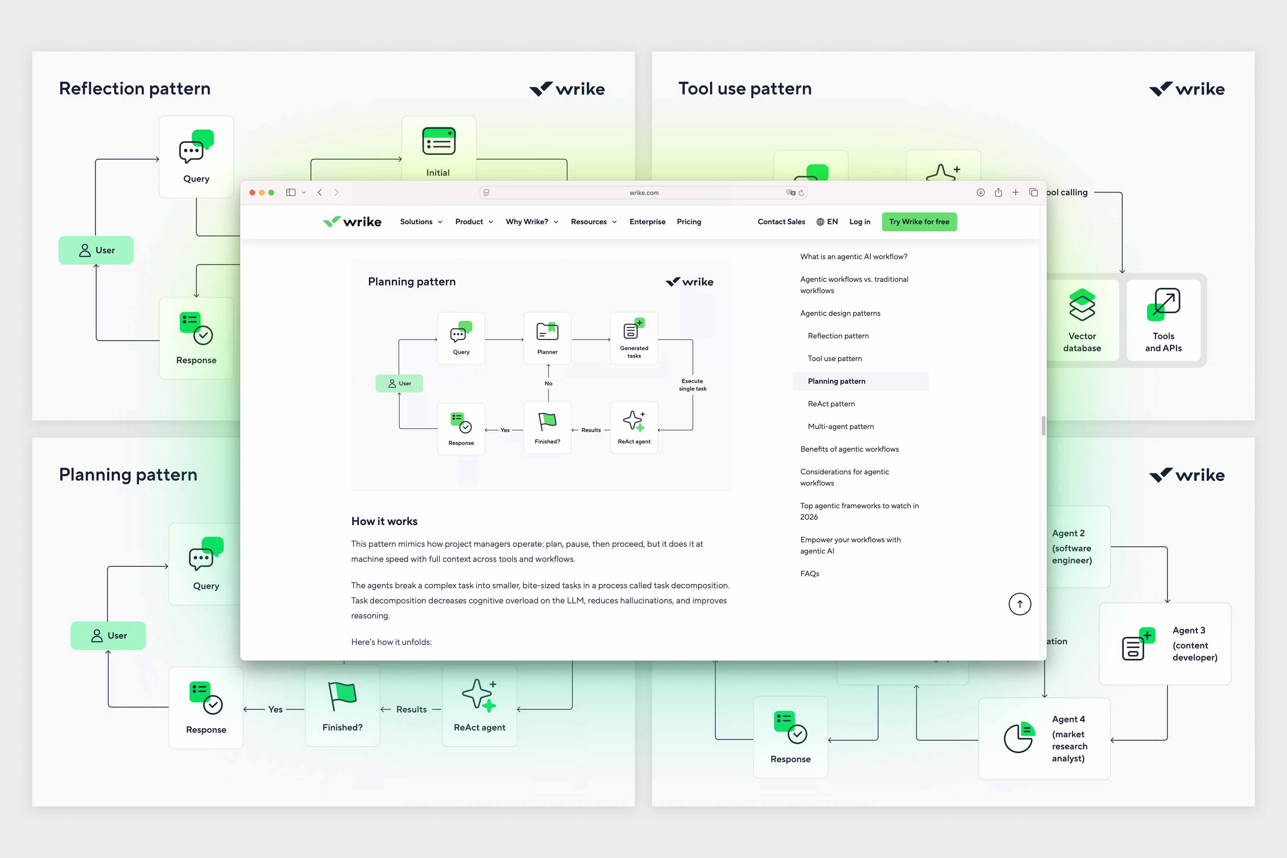 blog assets showcasing diagrams and visuals